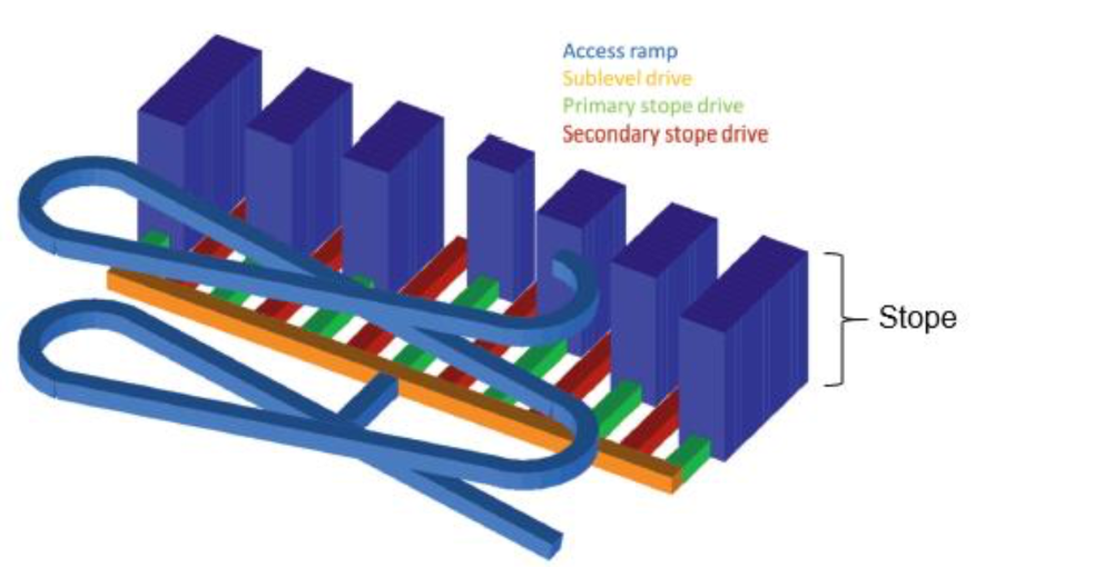 Figure 1 mining layout for a primary/secondary longhole stoping sublevel.